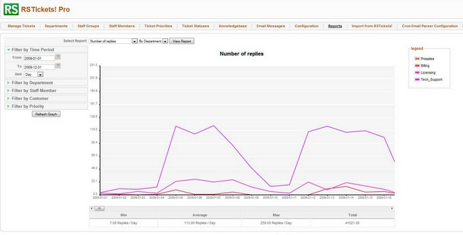 RSTickets!Pro - the number of replies report